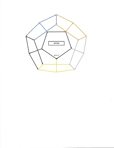 Dodecahedron Pixel Path